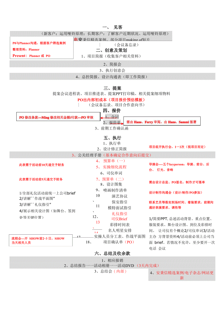 项目执行操作流程_第1页