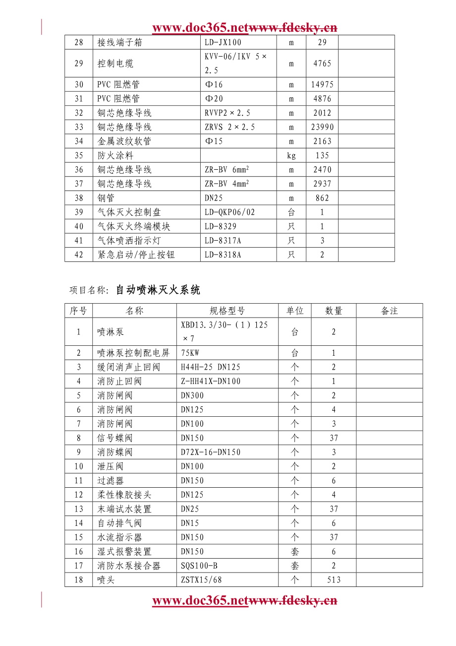 乐山时代广场（三期）工程消防工程施工组织设计_第3页