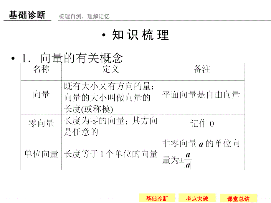 平面向量的概念_第3页