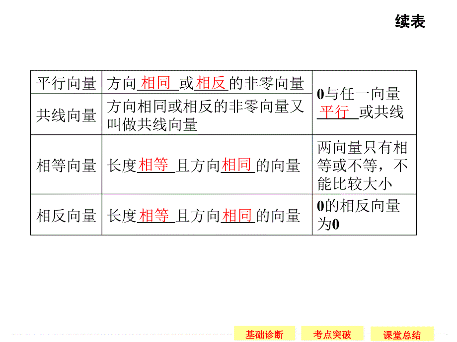 平面向量的概念_第4页