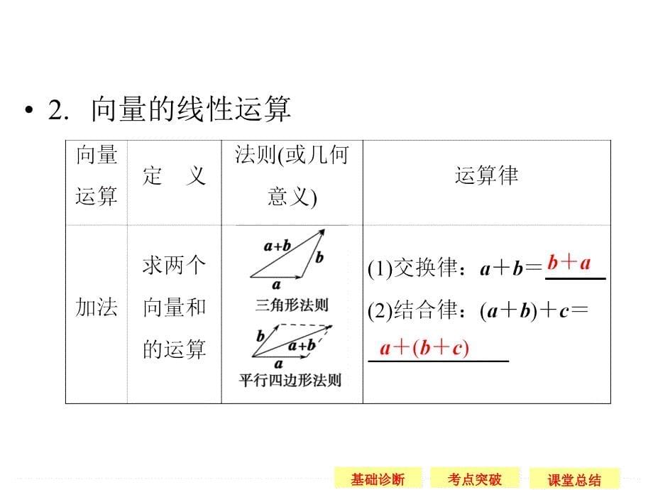 平面向量的概念_第5页