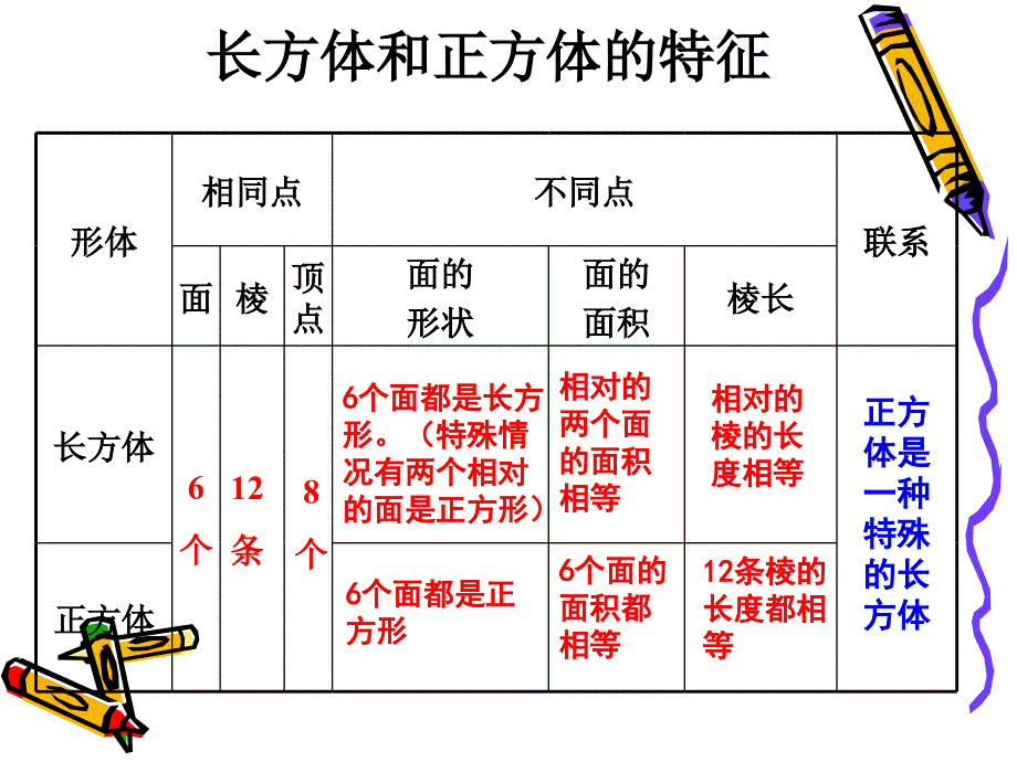 六年级上册数学课件7.4长方体和正方体整理与复习丨苏教版共14张PPT_第2页