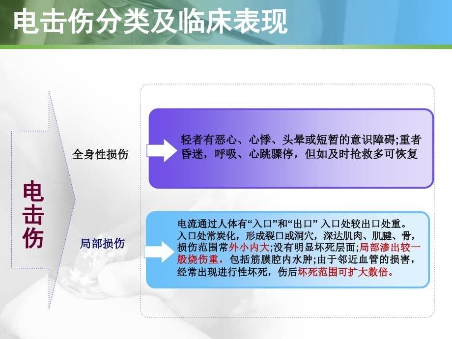 电击伤的护理查房_第5页