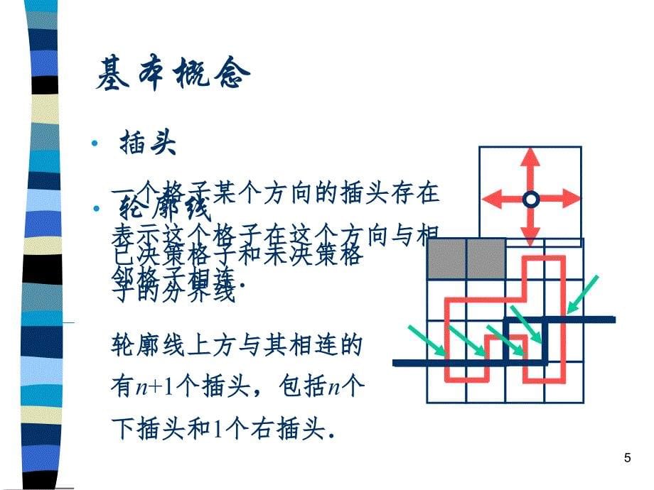 基于连通性状态压缩的动态规划问题Cdq_第5页