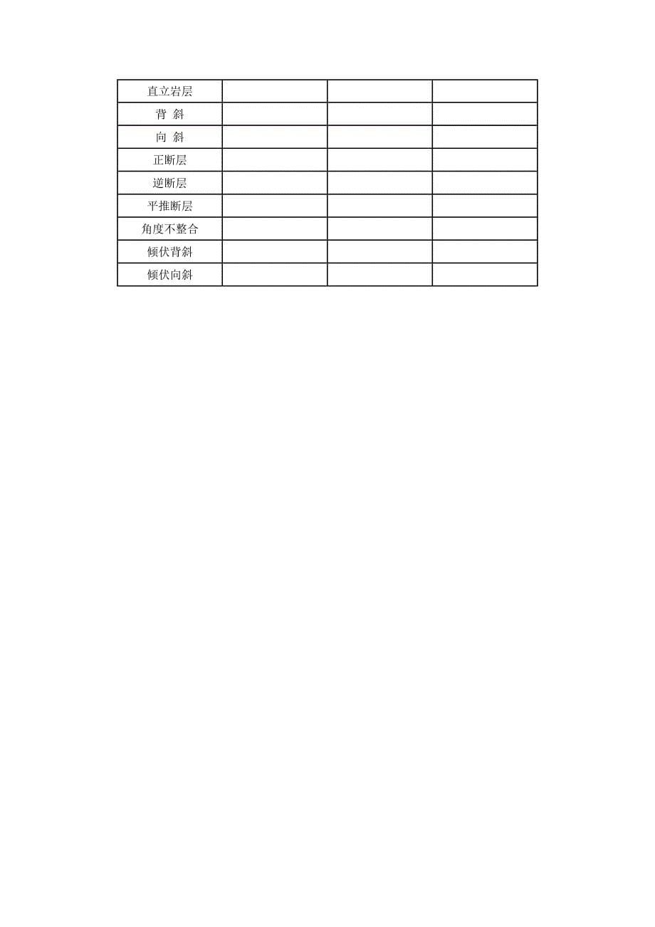 地质构造模型.doc_第5页