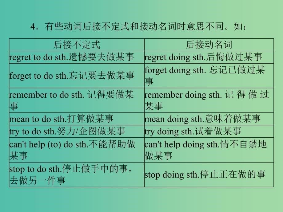 2019年高考英语总复习 第二部分 语法专题 第六讲 非谓语动词课件 新人教版.ppt_第5页