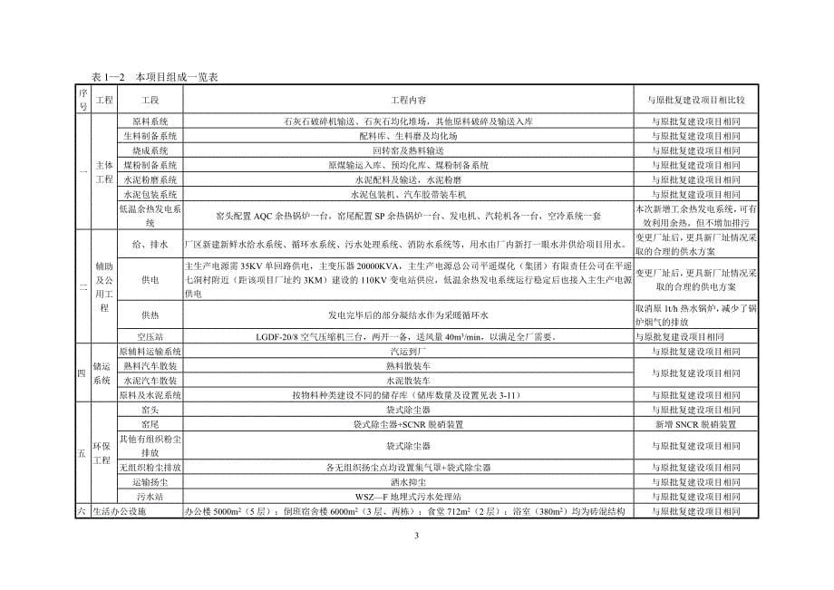 山西省平遥县永泰水泥制造有限公司2000td水泥熟料新型干法水泥生产线技术改造工程（厂址变更）环境影响报告书简本_第5页