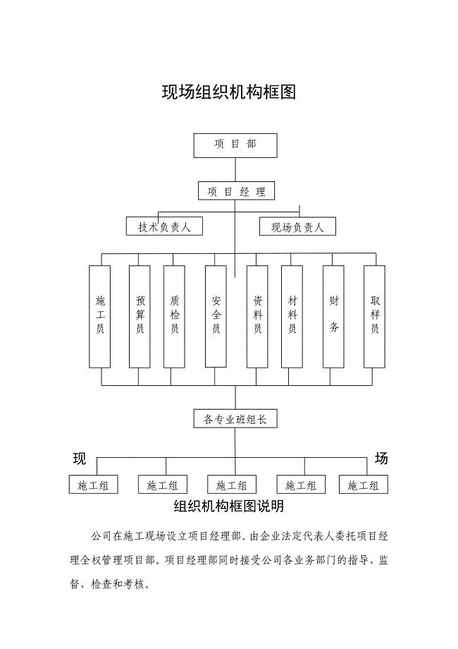 (完整word版)施工现场组织机构框图及说明.doc