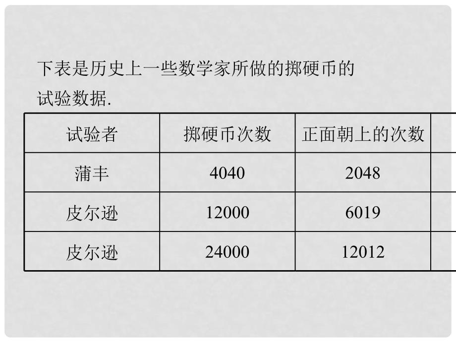 九年级数学下册 4.3 用频率估计概率课件 （新版）湘教版_第3页