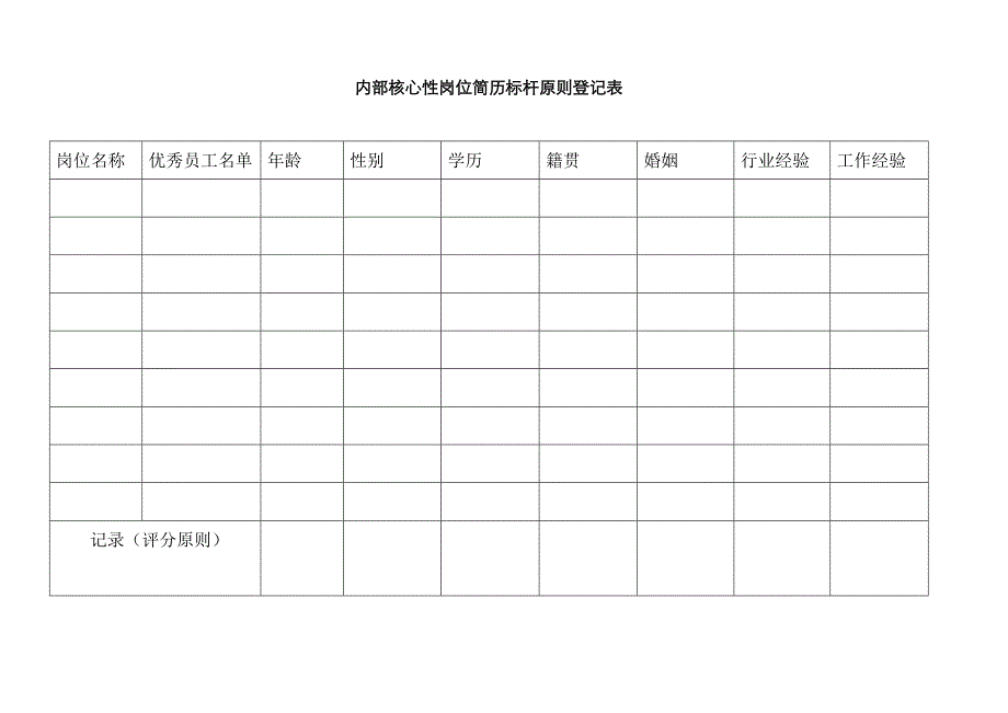 内部关键性岗位简历标杆标准统计表_第1页