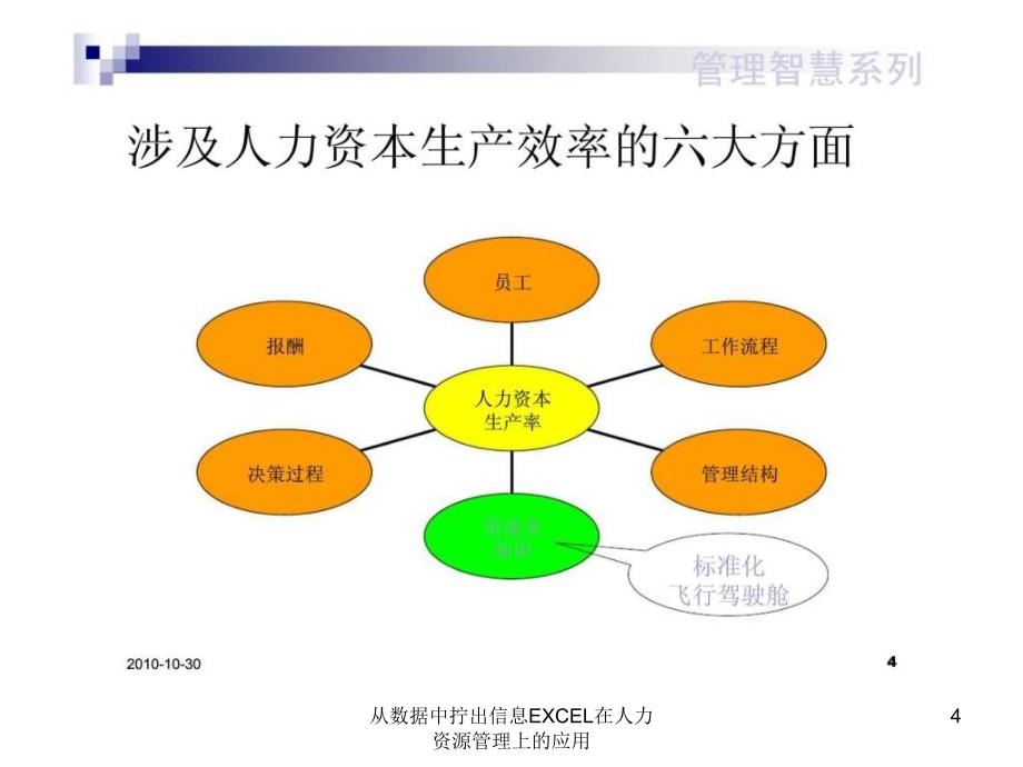 从数据中拧出信息EXCEL在人力资源管理上的应用课件_第4页