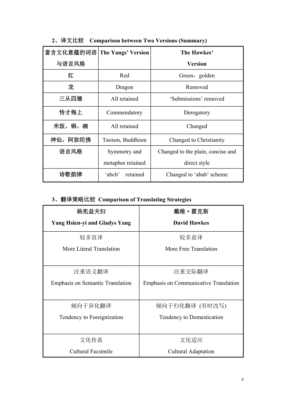 文化翻译(讲义)-左飚_第4页