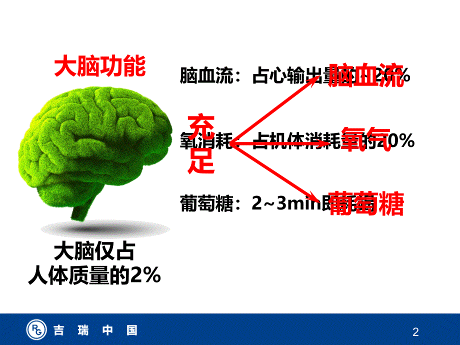 《挽救缺血半暗带》PPT课件_第2页