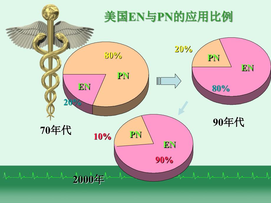 《肠内营养的护理》PPT课件_第3页