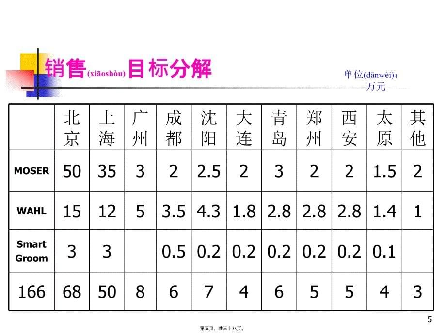 宠物市场会议_第5页