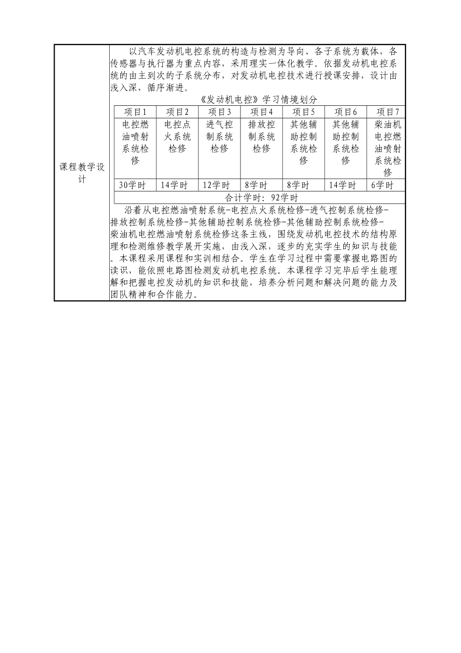 汽车发动机电控技术教案首页讲解(DOC 58页)_第4页