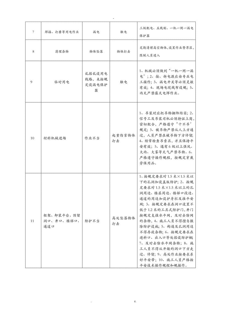 钢结构建筑施工专项安全方案_第5页