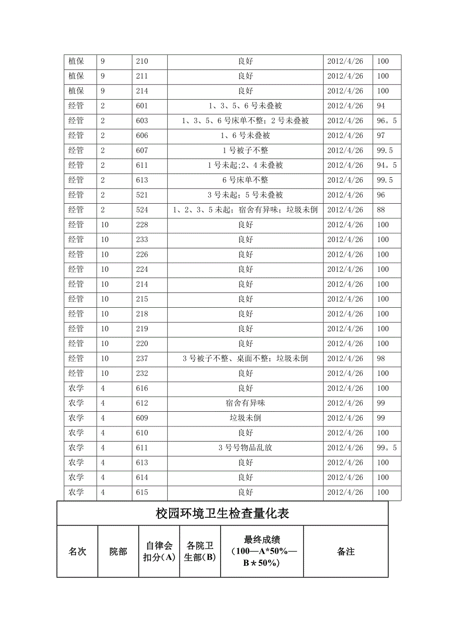 安全卫生文明_第2页