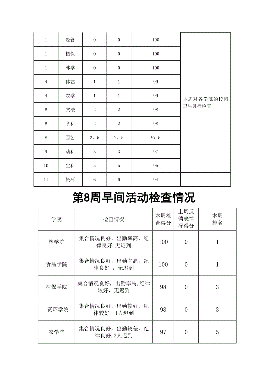 安全卫生文明_第3页