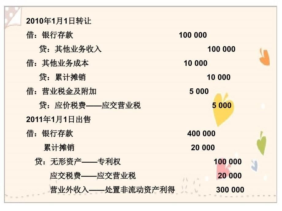 中财第五次研讨-第三小组课件_第5页