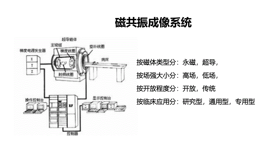 钆特酸葡胺讲诉课件_第2页