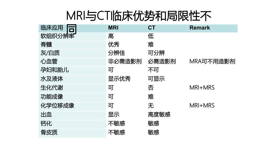 钆特酸葡胺讲诉课件_第4页