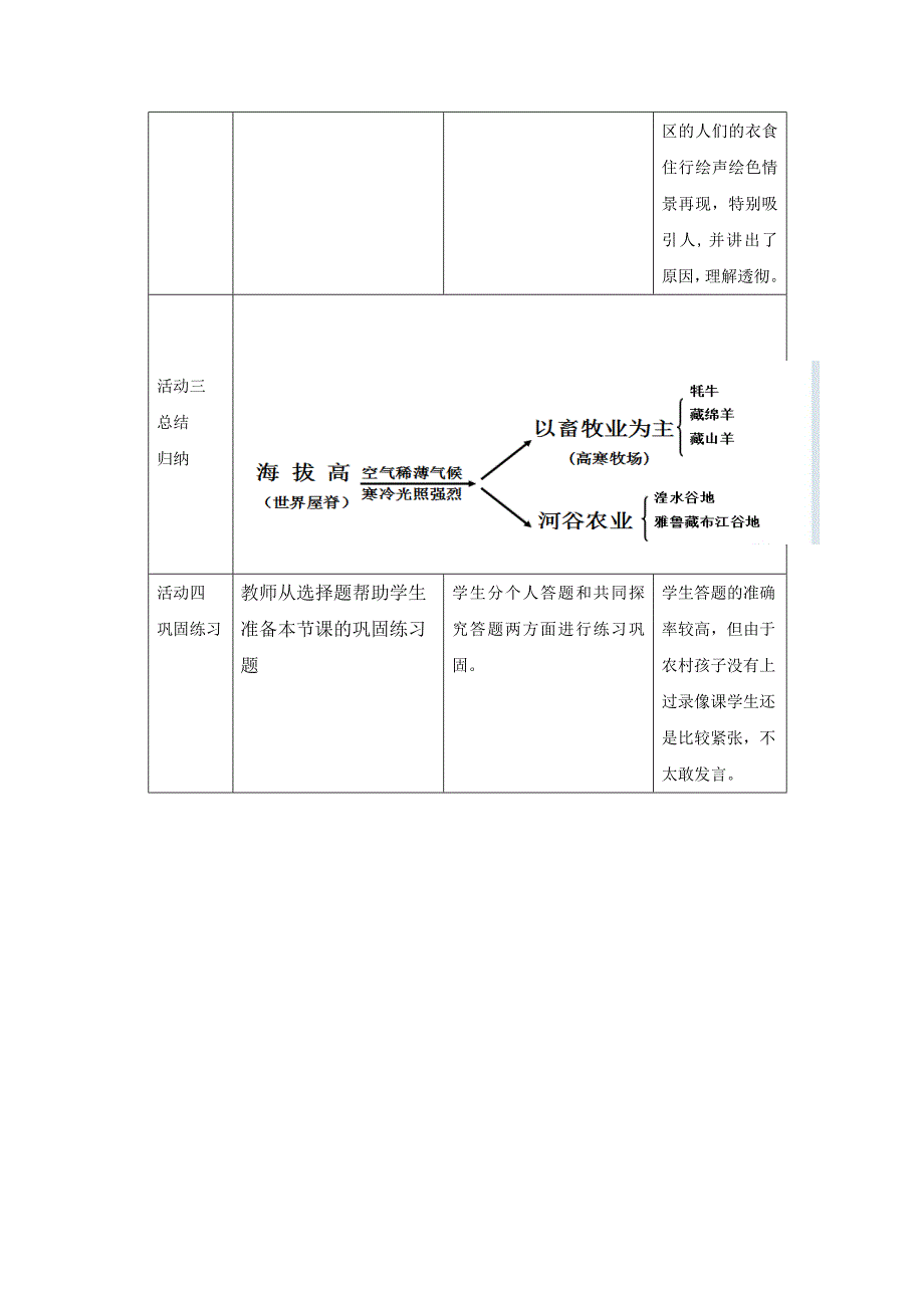 第九章 青藏地区.docx_第3页