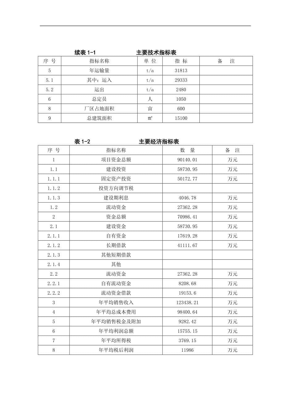 某头孢类无菌原料药及中间体项目可行性研究报告(85页)_第5页