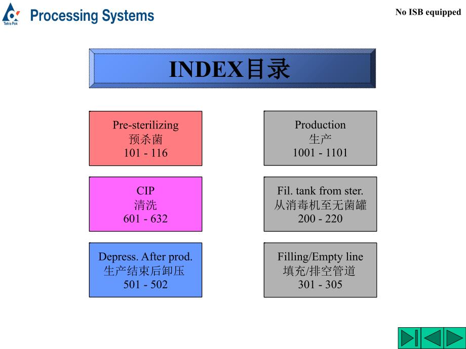 利乐无菌罐培训_第2页