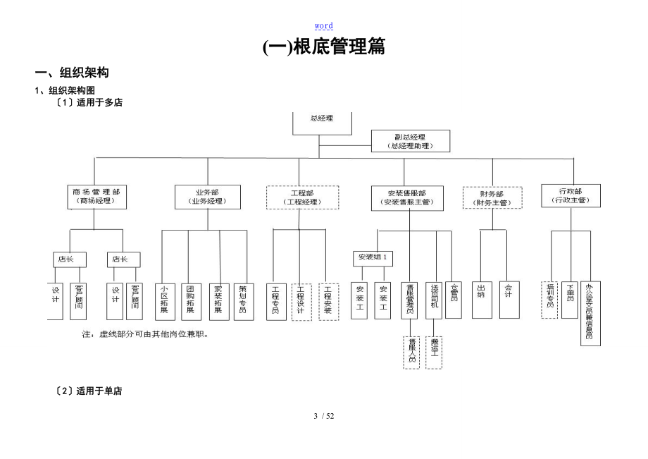 欧派橱柜实用标准化管理系统手册簿1_第3页