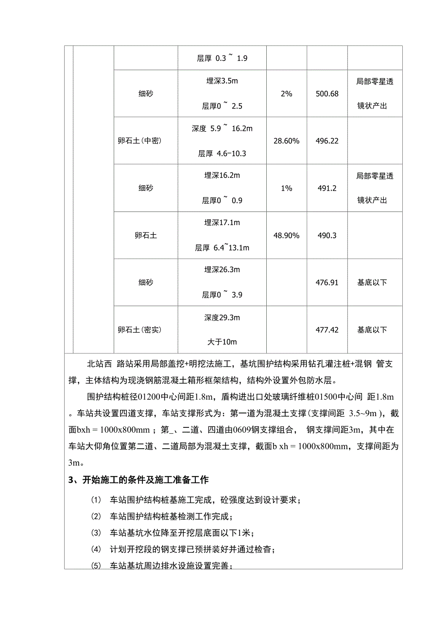 基坑开挖技术交底_第2页