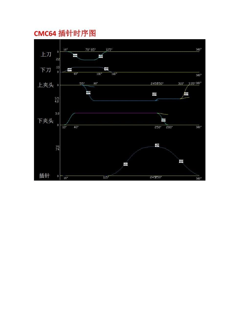 共轭凸轮画法_第5页