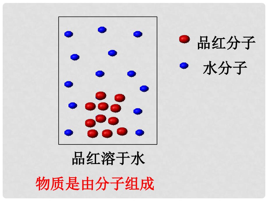 七年级生物上册 2.1.4 细胞的生活课件 （新版）新人教版_第3页