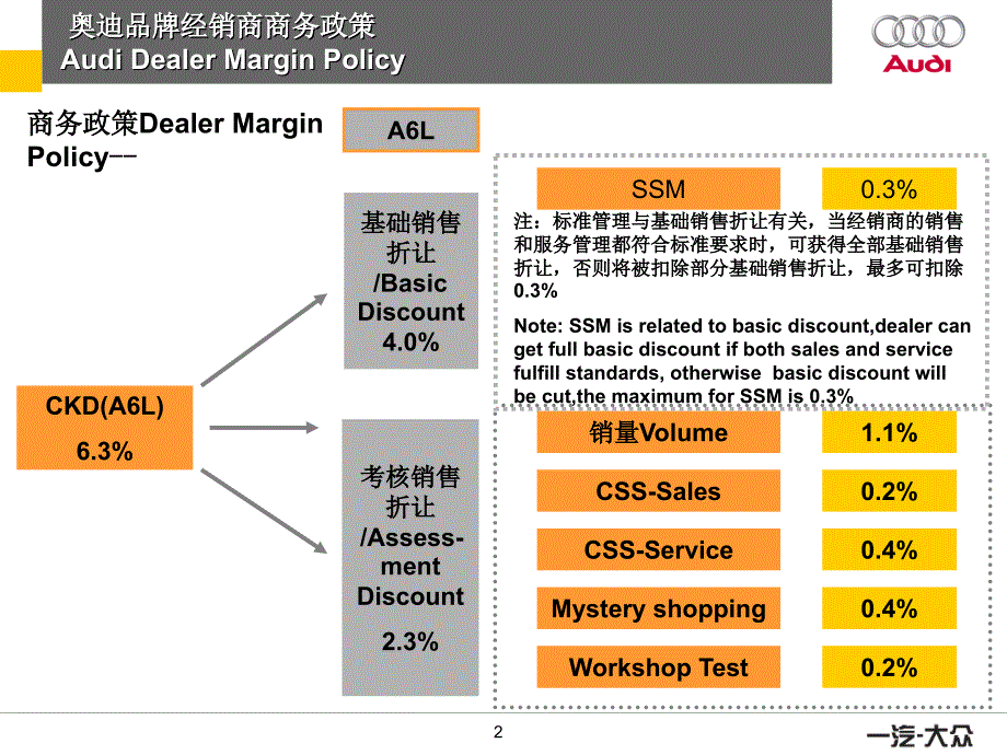 奥迪品牌经销商商务政策_第3页