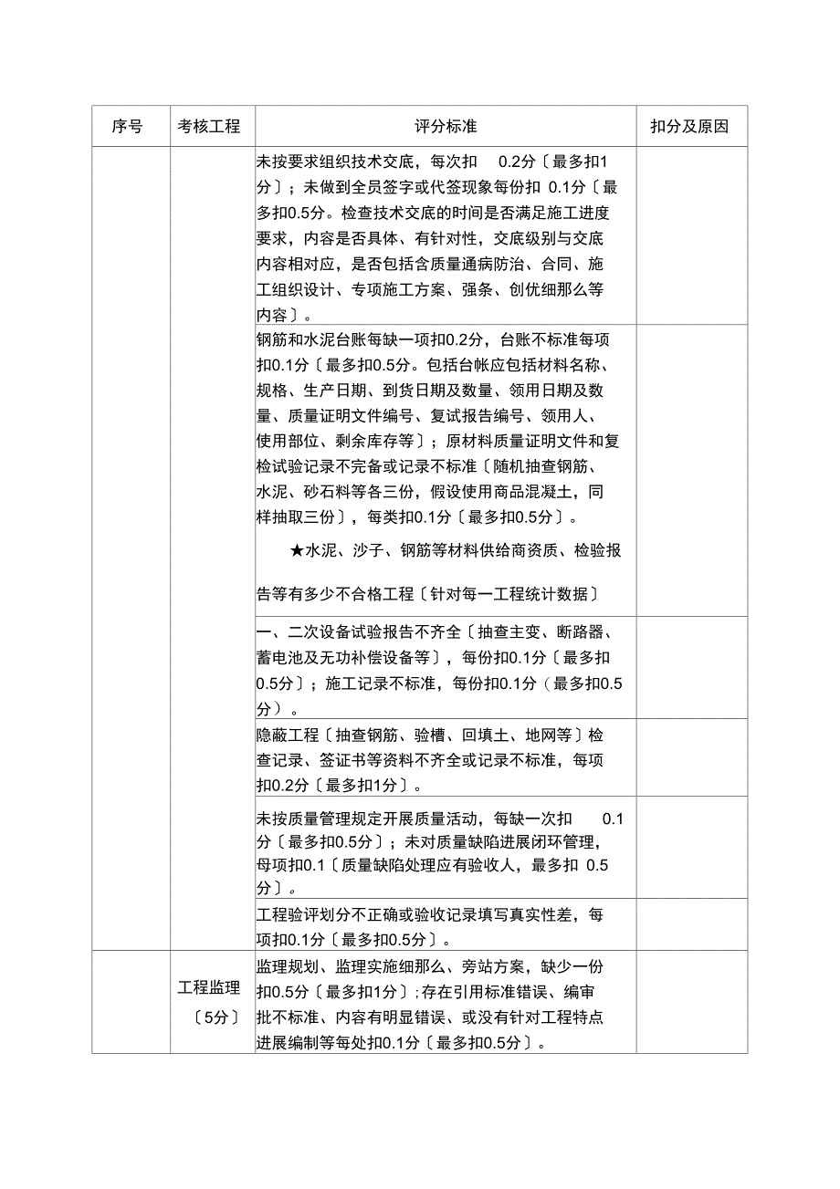 附表：变电工程质量检查表_第3页