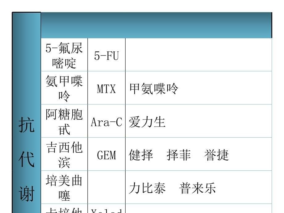 终末期肿瘤患者常见症状及护理_第5页