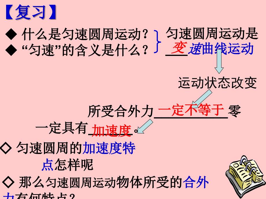 向心力优秀课件_第2页