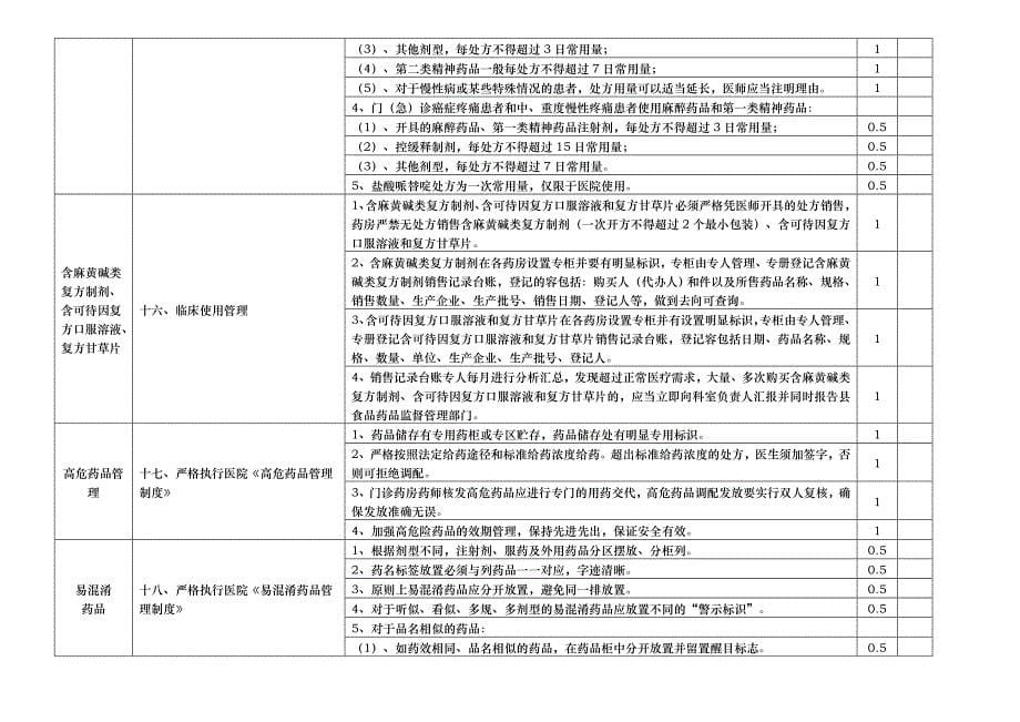 药品质量与安全管理持续性改进分析门诊药房检查表_第5页