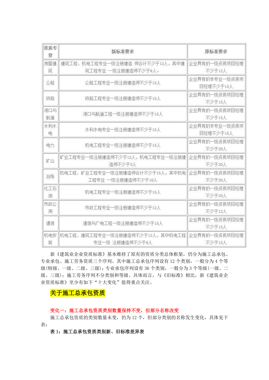 全方位对比解读住建部新旧《建筑业企业资质标准》剖析(共10页)_第2页