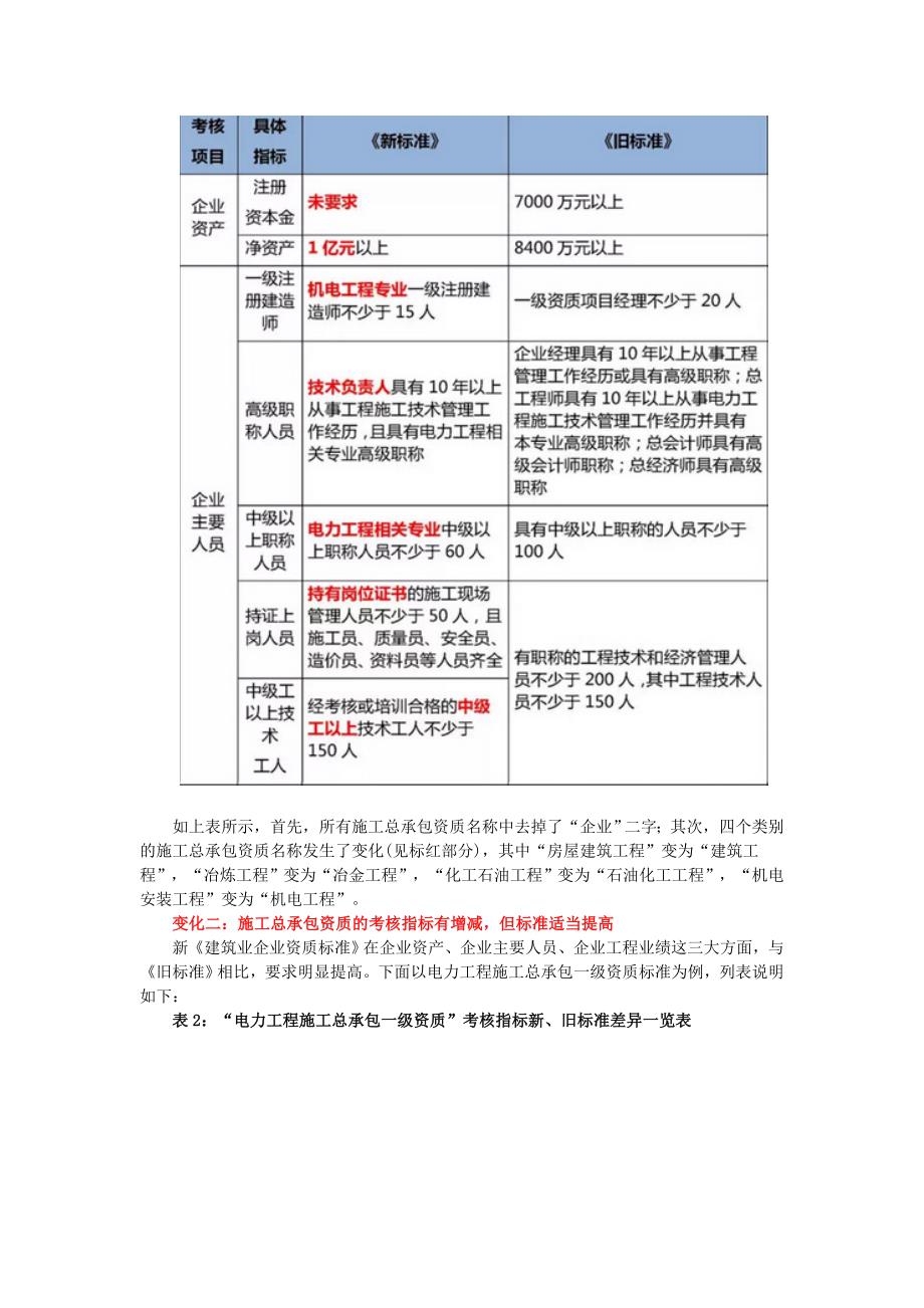 全方位对比解读住建部新旧《建筑业企业资质标准》剖析(共10页)_第3页