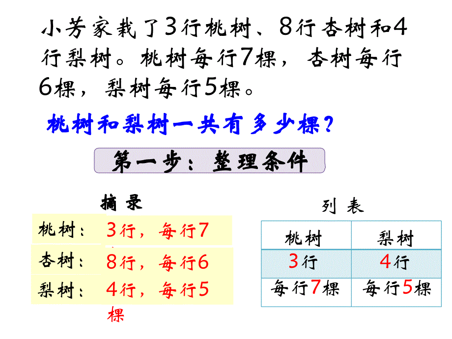 苏教版四年级上册解决问题的策略课件.ppt_第4页