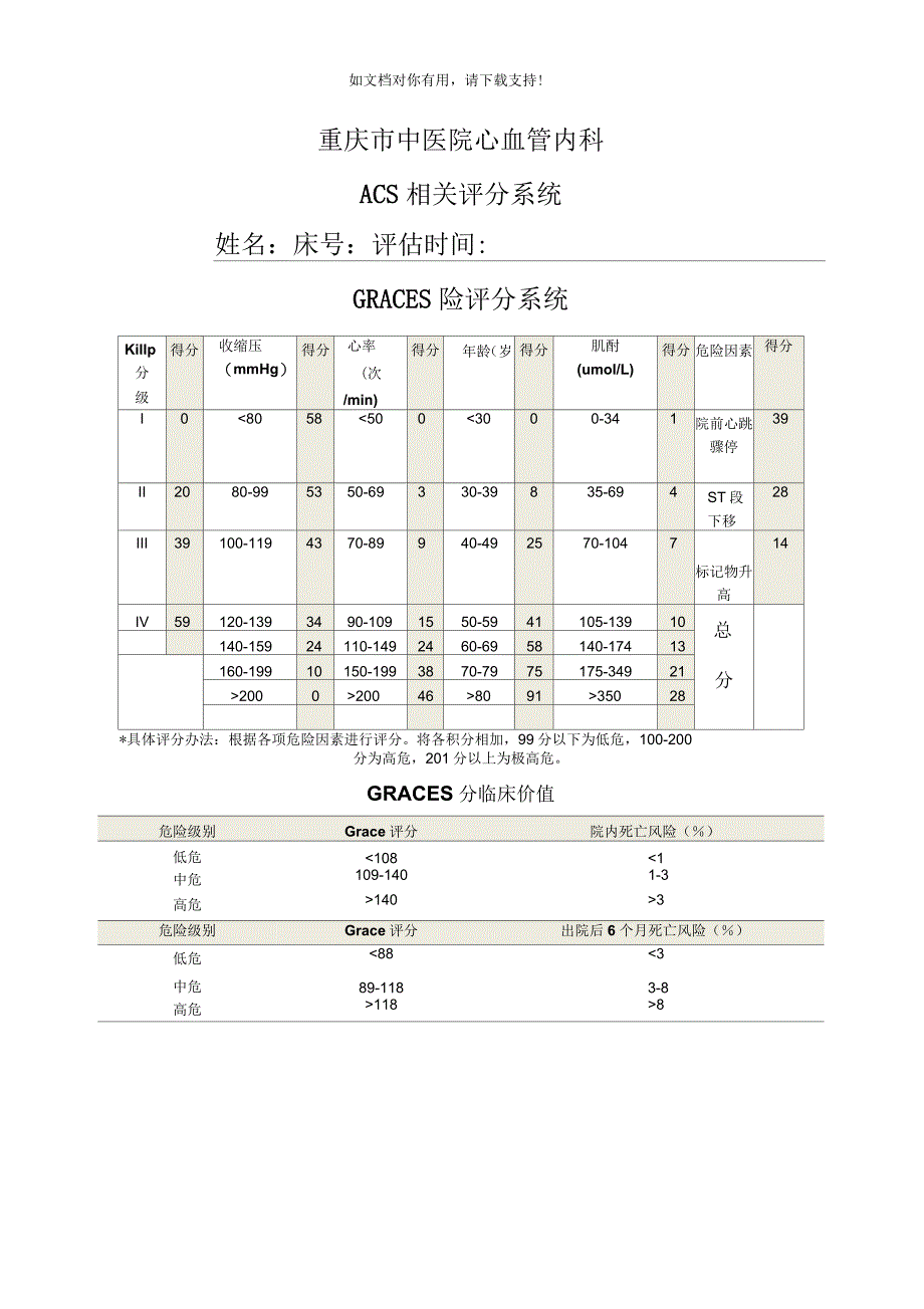 心内科评分表集合_第1页