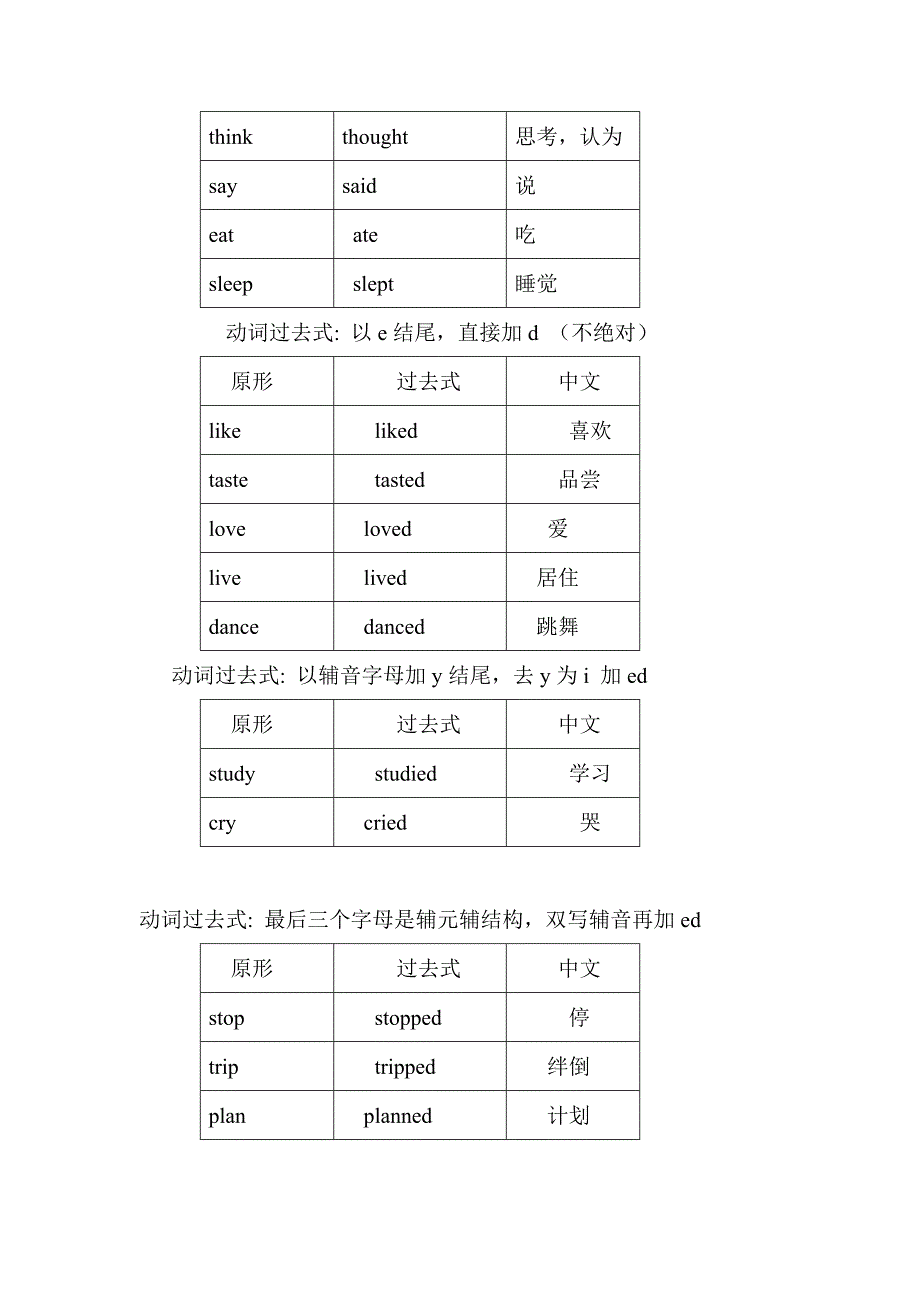 常用过去式归类_第2页