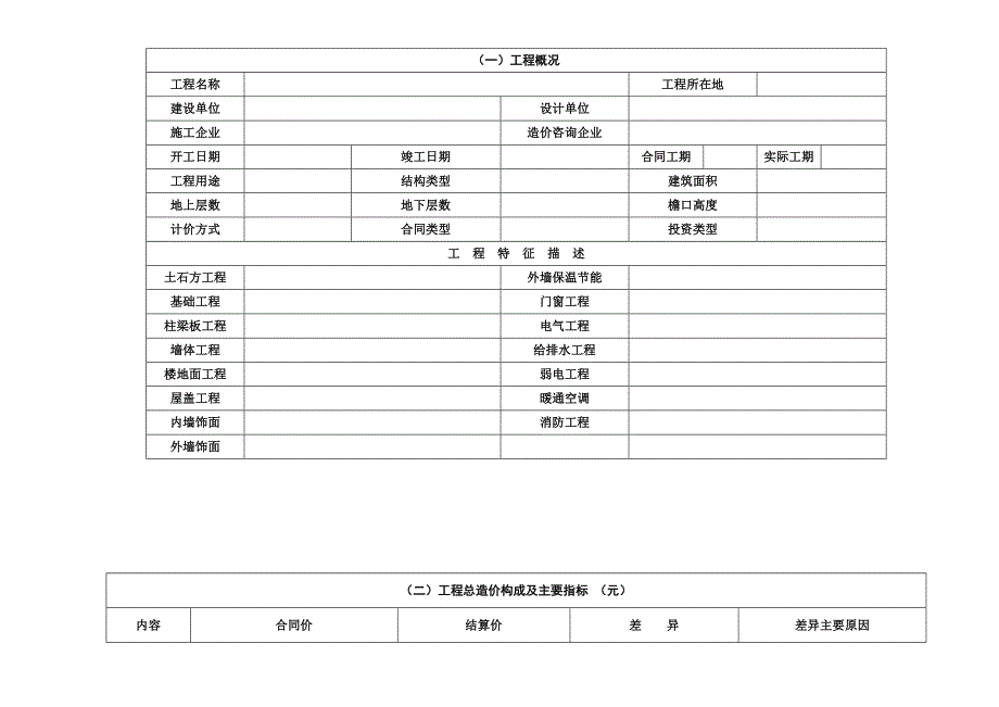 工程造价实例分析供参考表格格式_第1页