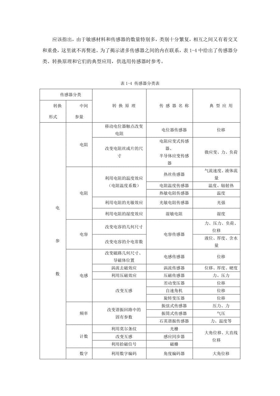 传感器的分类.doc_第5页