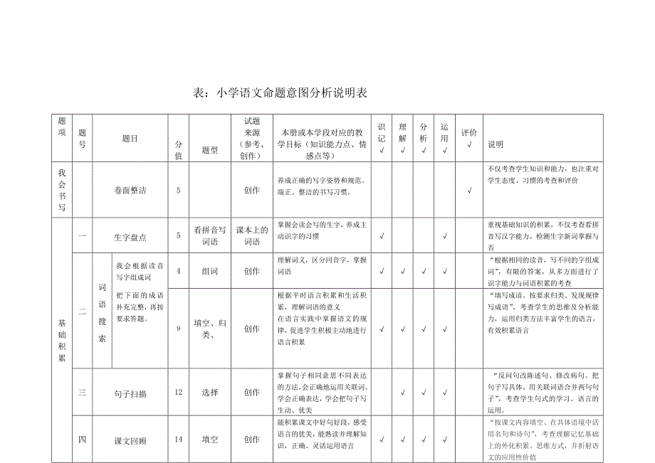 从一份语文试卷看命题意图(小学语文)_第1页