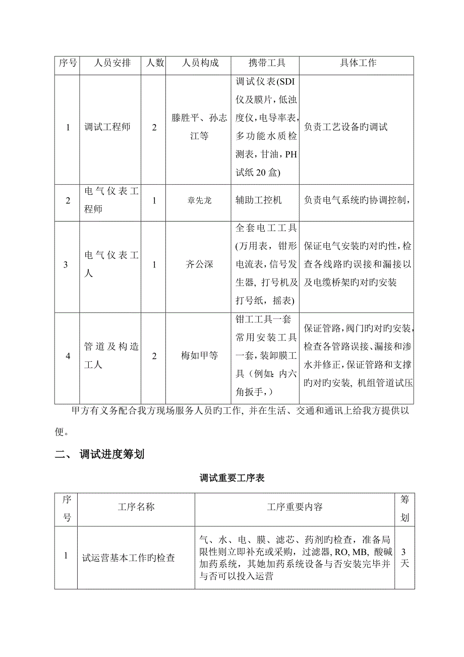 神达化工调试专题方案_第2页