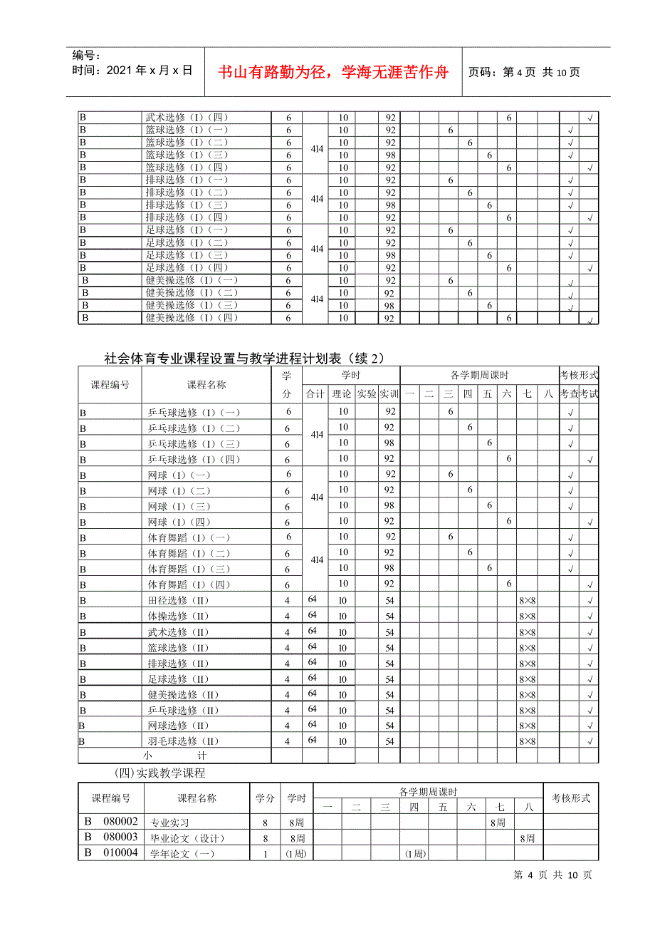 社会体育专业人才培养计划_第4页