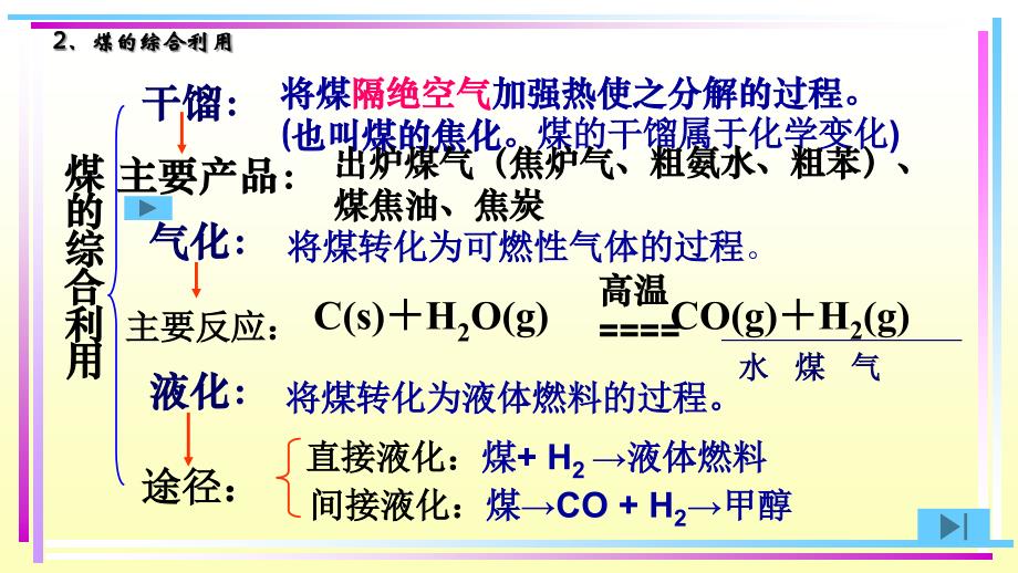 课题3煤、石油、天然气的综合应用_第3页