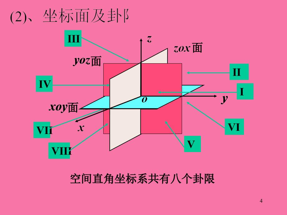 第八章第1节向量极其线性运算ppt课件_第4页